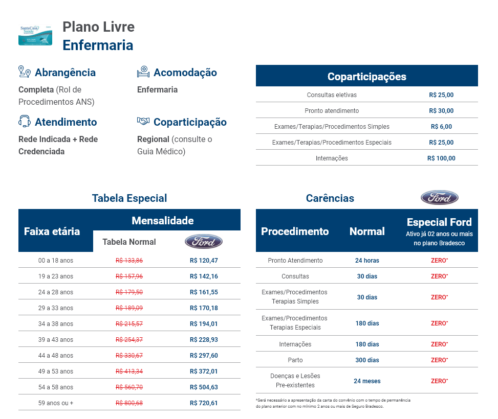 Plano livre Enfermaria
